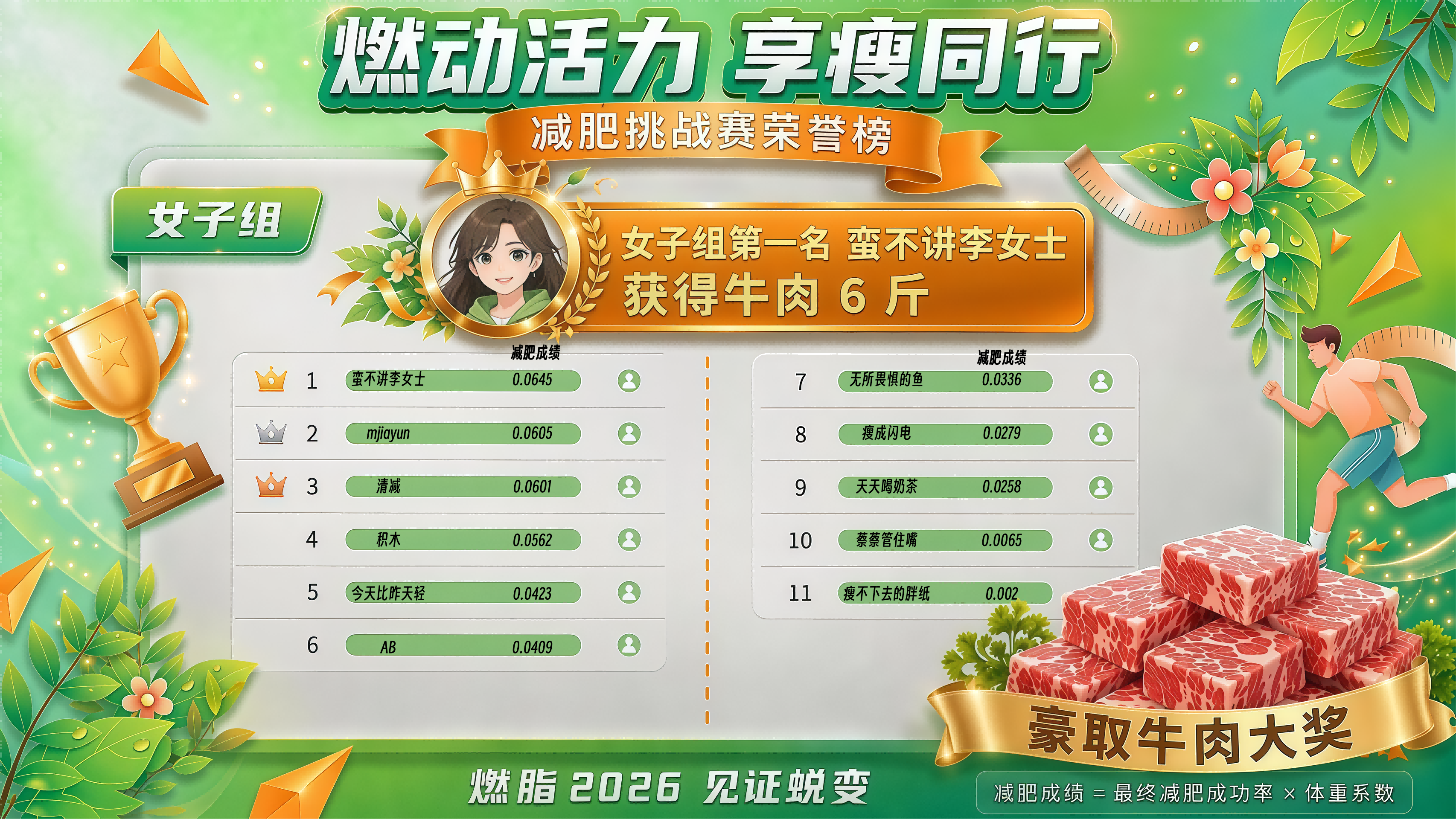 1783934480392040275.png 减肥比赛(女子组).png