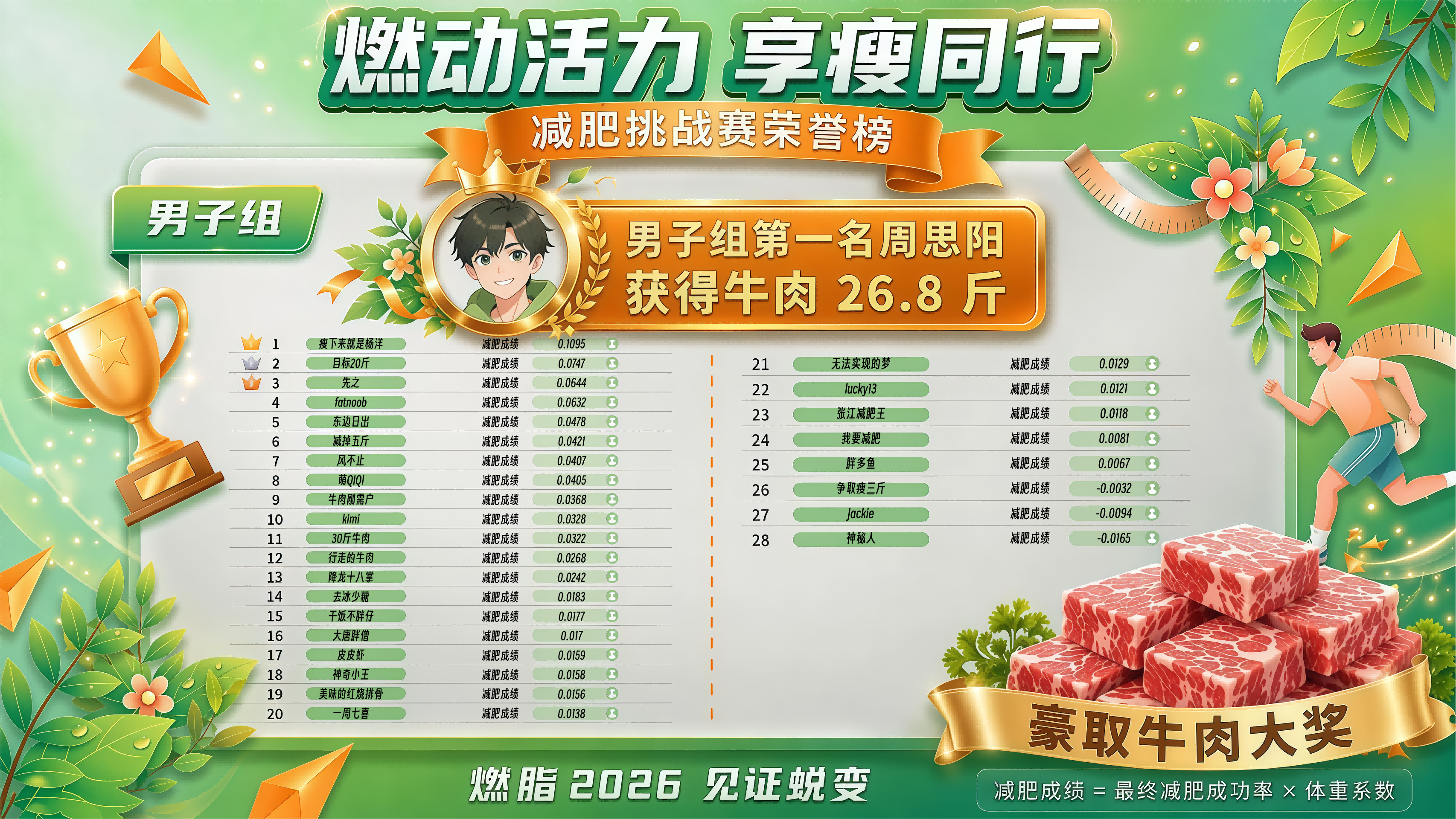 1783934505495066678.png 减肥比赛(男子组).png